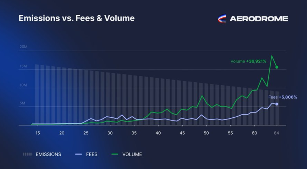 数据解读Base快速增长背后的驱动力